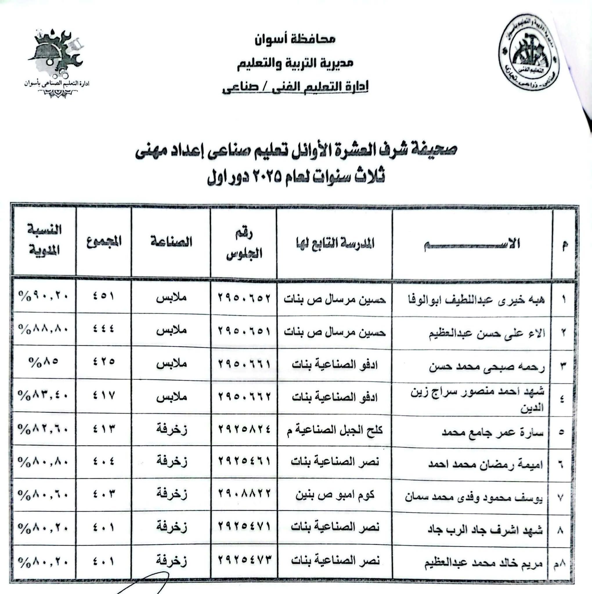 أوائل الدبلومات الفنية فى أسوان (1)