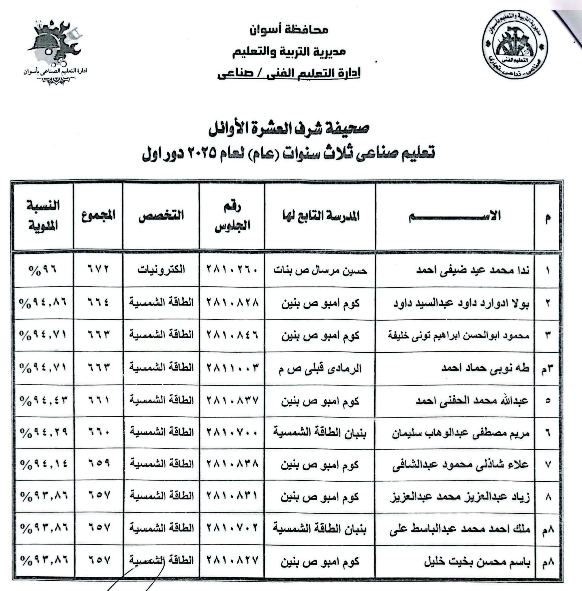 أوائل الدبلومات الفنية فى أسوان (20)