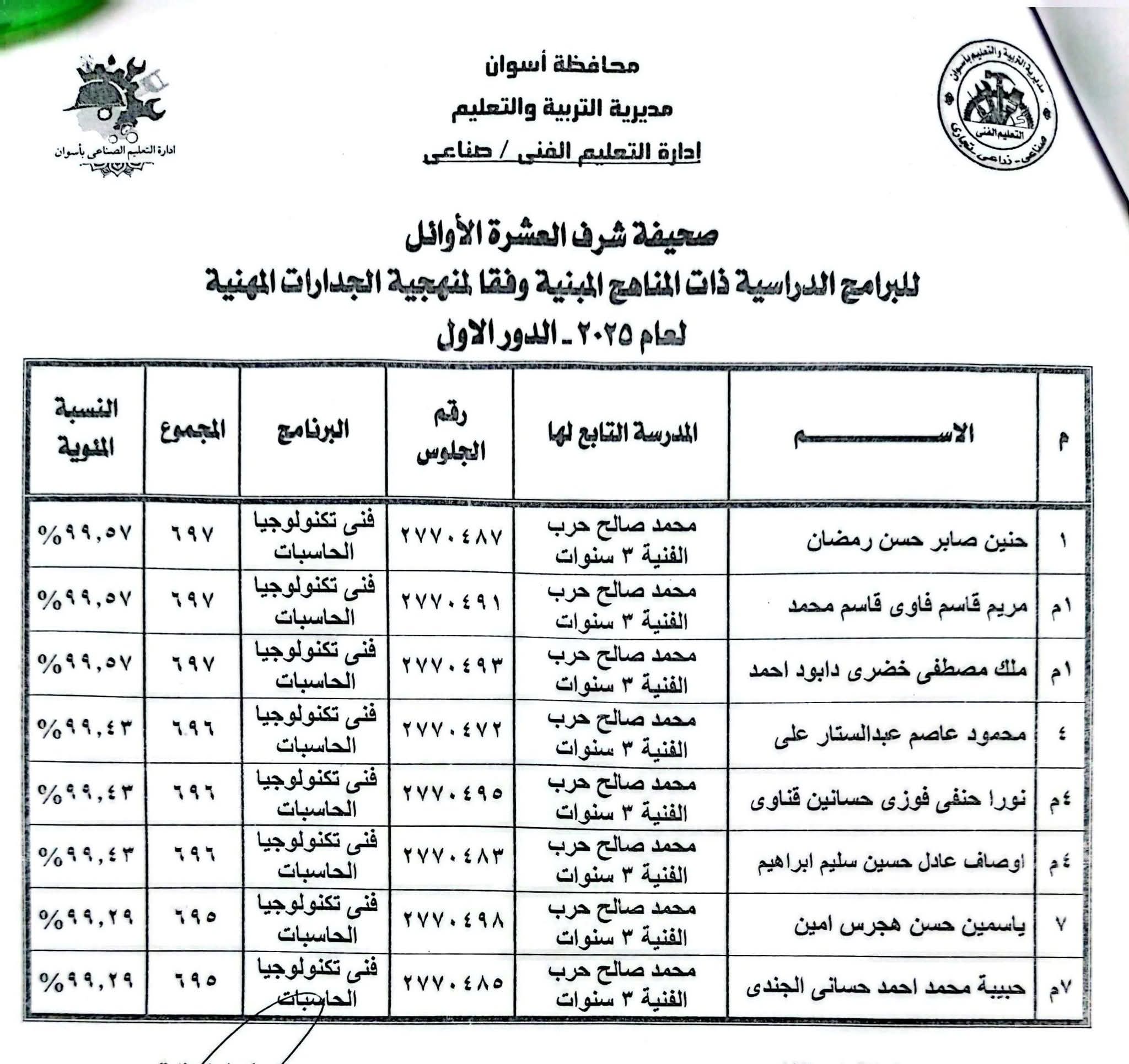 أوائل الدبلومات الفنية فى أسوان (21)
