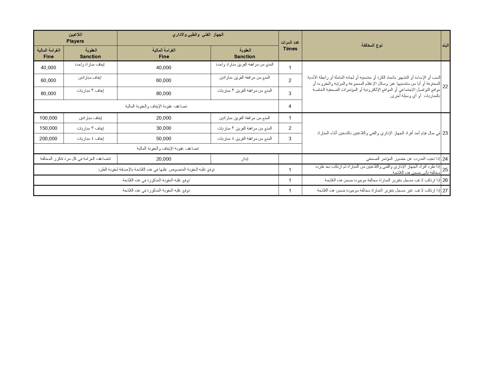لائحة المخالفات والعقوبات ونظام ضبط الجودة 2025-2026 (2)_page-0006
