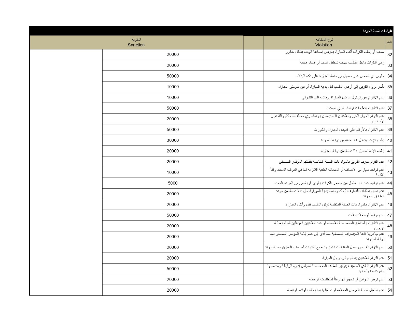لائحة المخالفات والعقوبات ونظام ضبط الجودة 2025-2026 (2)_page-0008