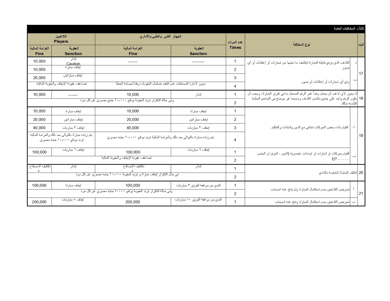 لائحة المخالفات والعقوبات ونظام ضبط الجودة 2025-2026 (2)_page-0005