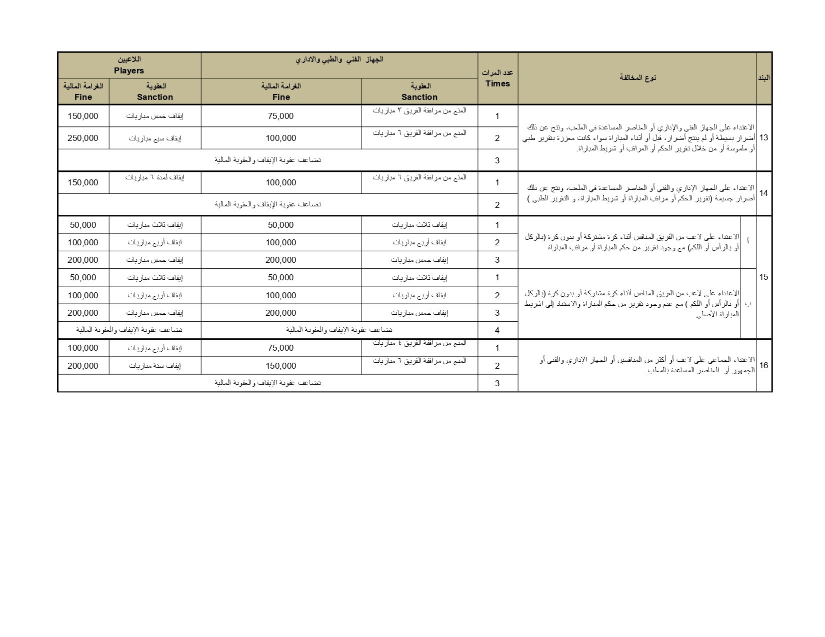 لائحة المخالفات والعقوبات ونظام ضبط الجودة 2025-2026 (2)_page-0004