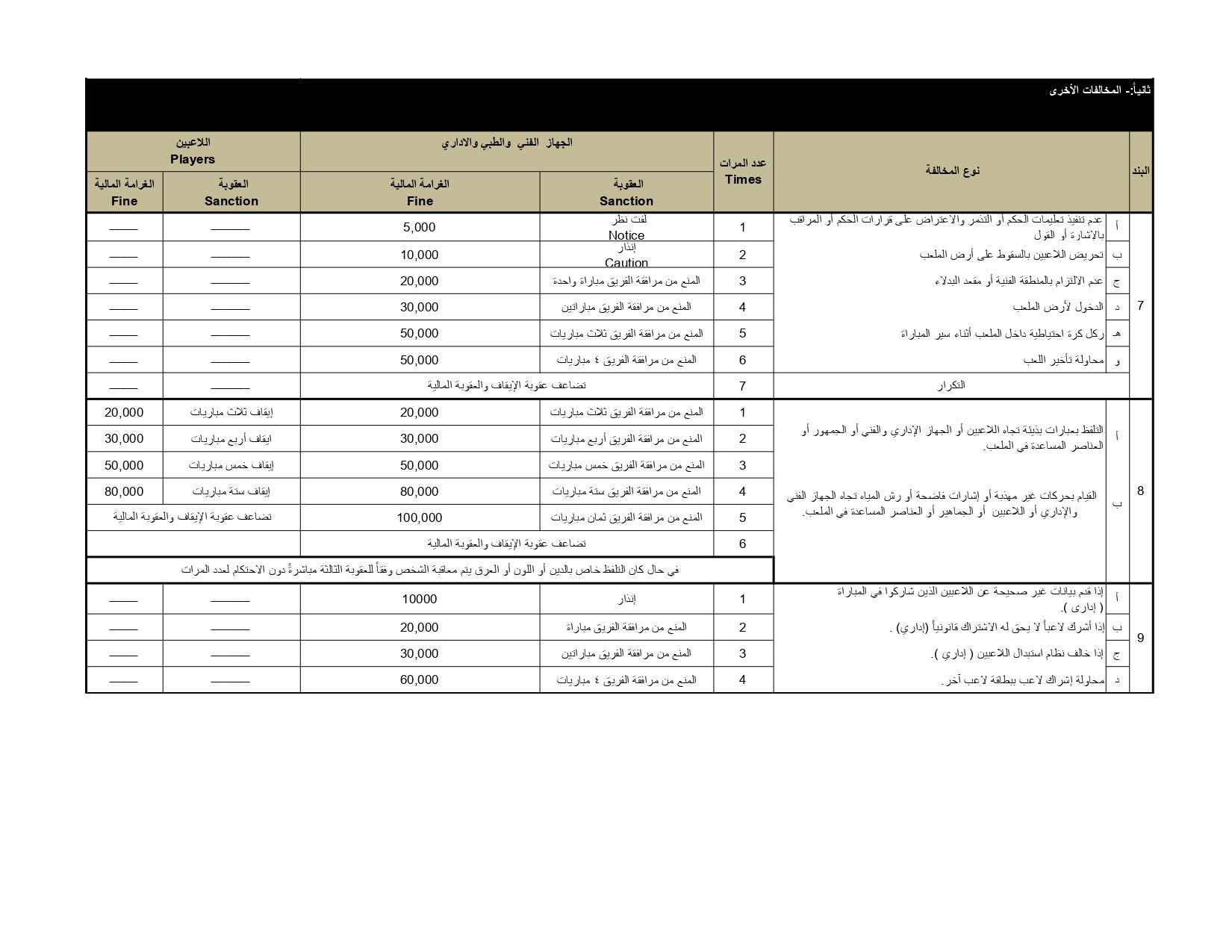 لائحة المخالفات والعقوبات ونظام ضبط الجودة 2025-2026 (2)_page-0002