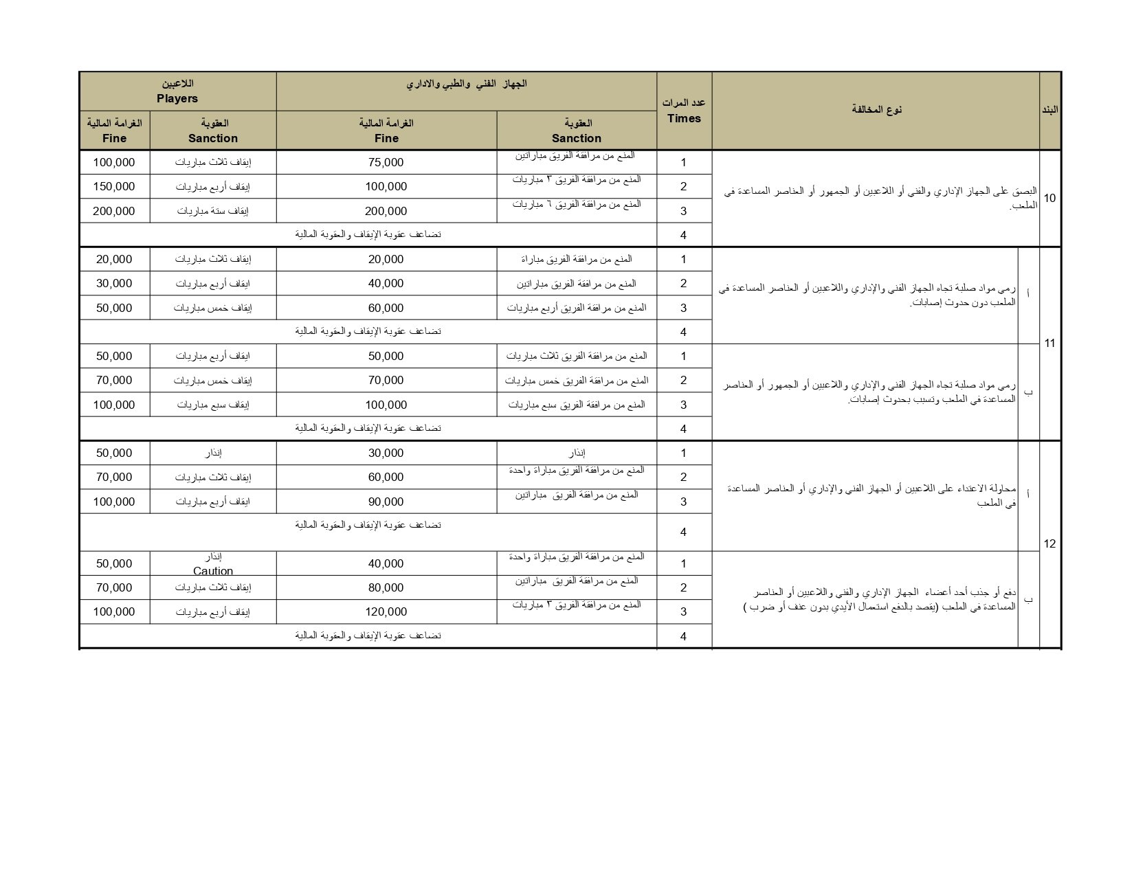 لائحة المخالفات والعقوبات ونظام ضبط الجودة 2025-2026 (2)_page-0003