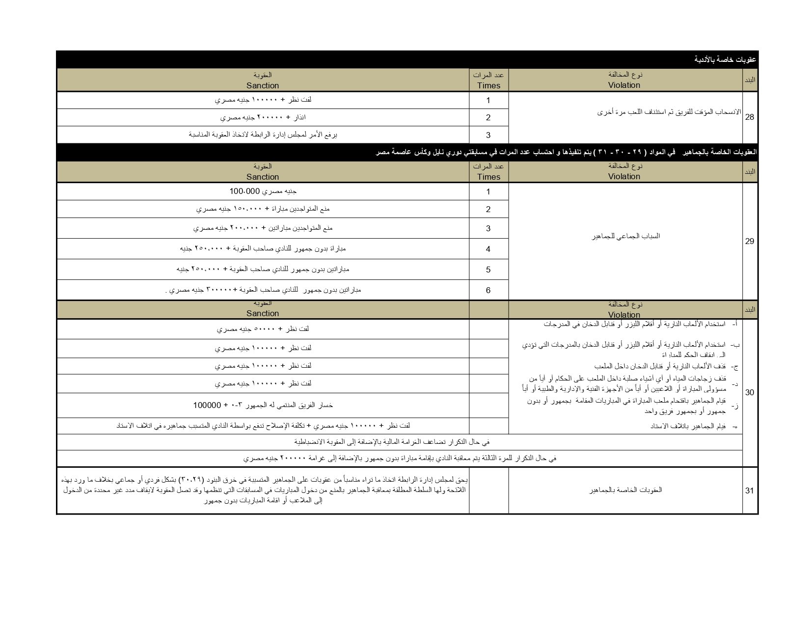 لائحة المخالفات والعقوبات ونظام ضبط الجودة 2025-2026 (2)_page-0007