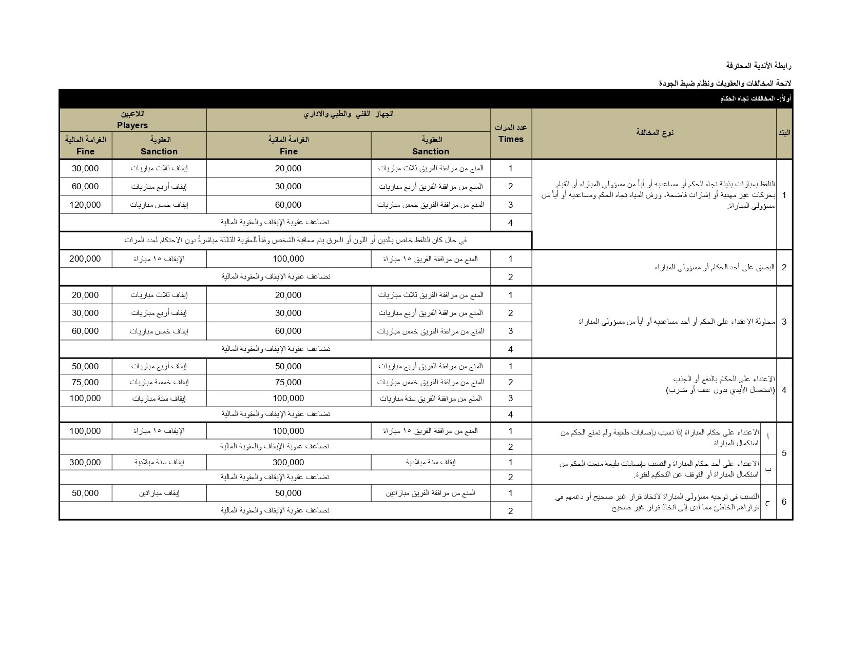 لائحة المخالفات والعقوبات ونظام ضبط الجودة 2025-2026 (2)_page-0001