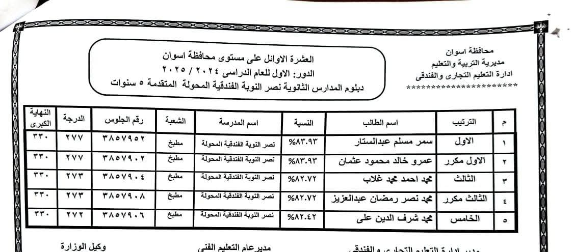 أوائل الدبلومات الفنية فى أسوان (17)