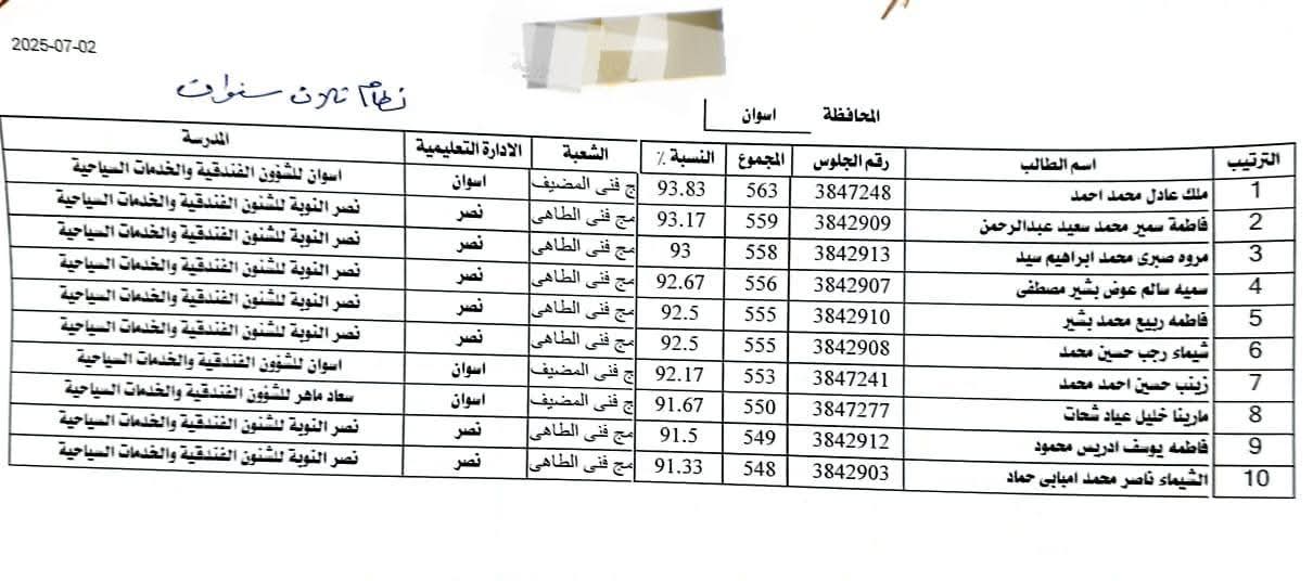 أوائل الدبلومات الفنية فى أسوان (18)