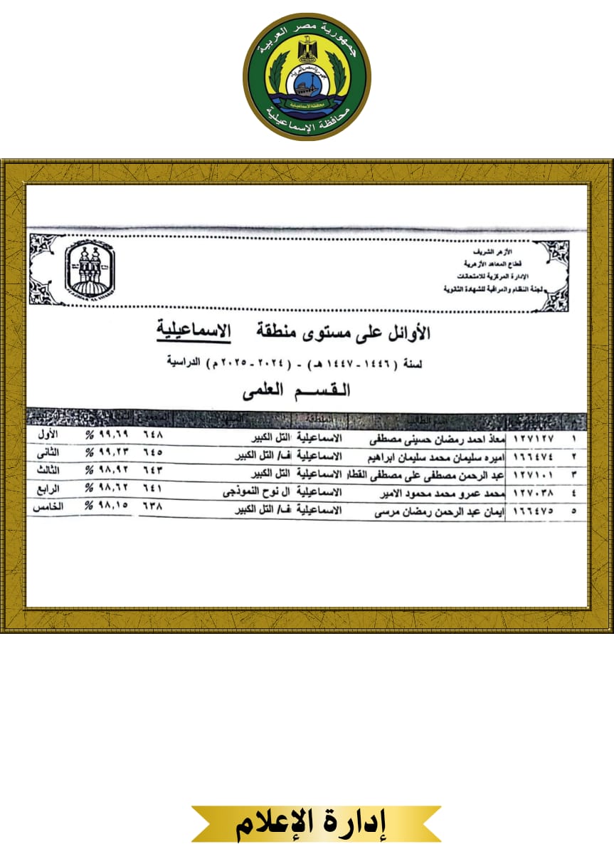 الطلاب الأوائل بالإسماعيلية (5)
