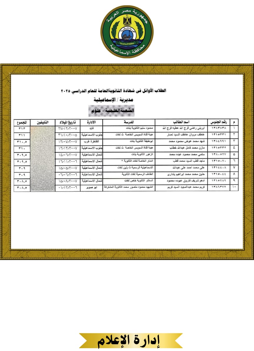 الطلاب الأوائل بالإسماعيلية (1)