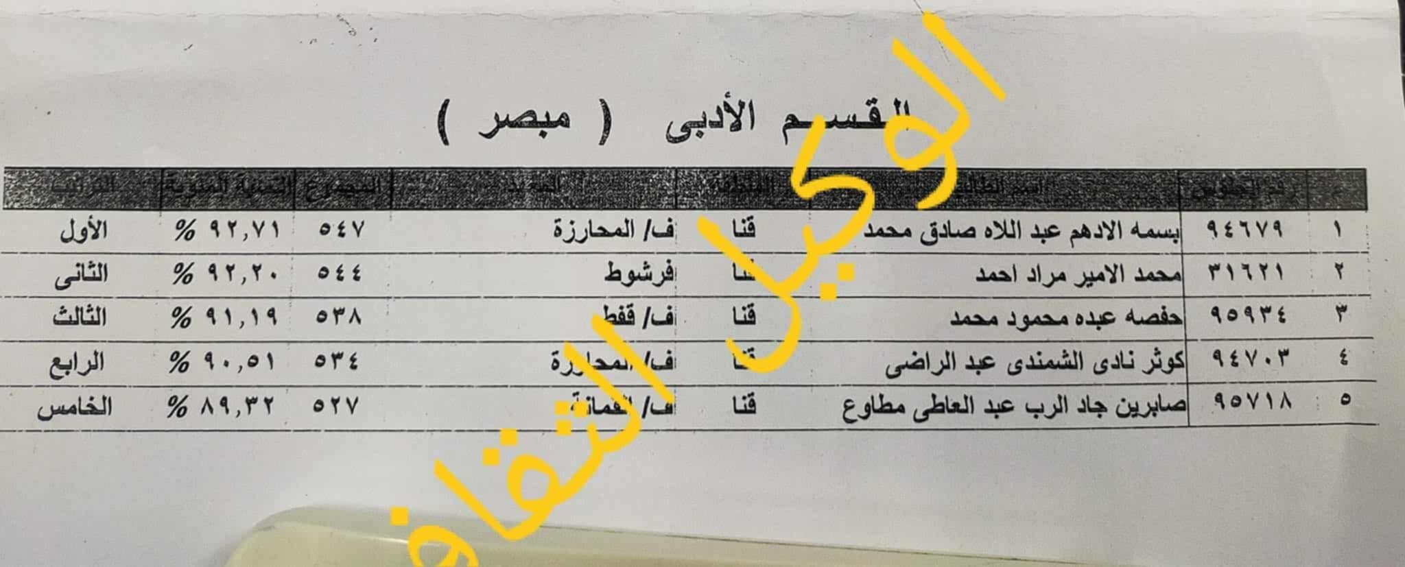 أوائل الشهادة الثانوية 2025  (3)
