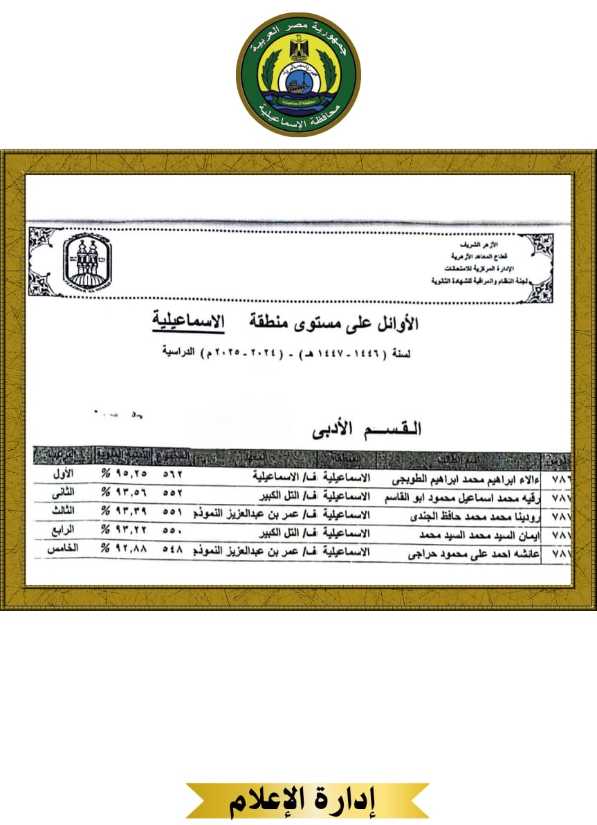 الطلاب الأوائل بالإسماعيلية (4)