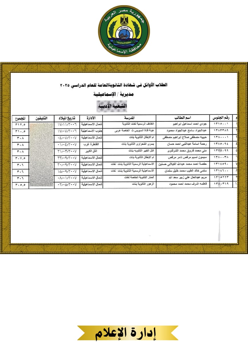 الطلاب الأوائل بالإسماعيلية (3)