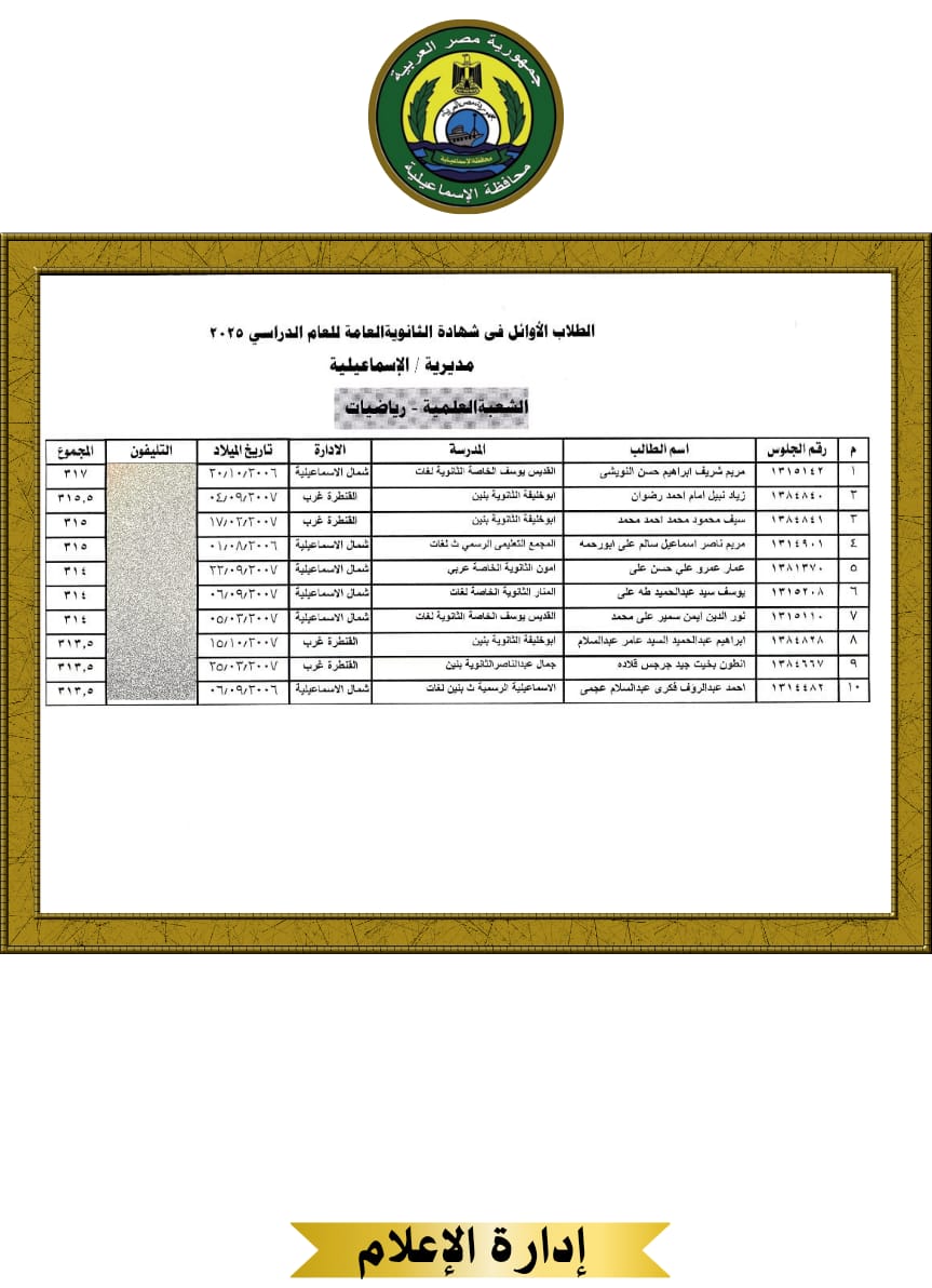 الطلاب الأوائل بالإسماعيلية (2)