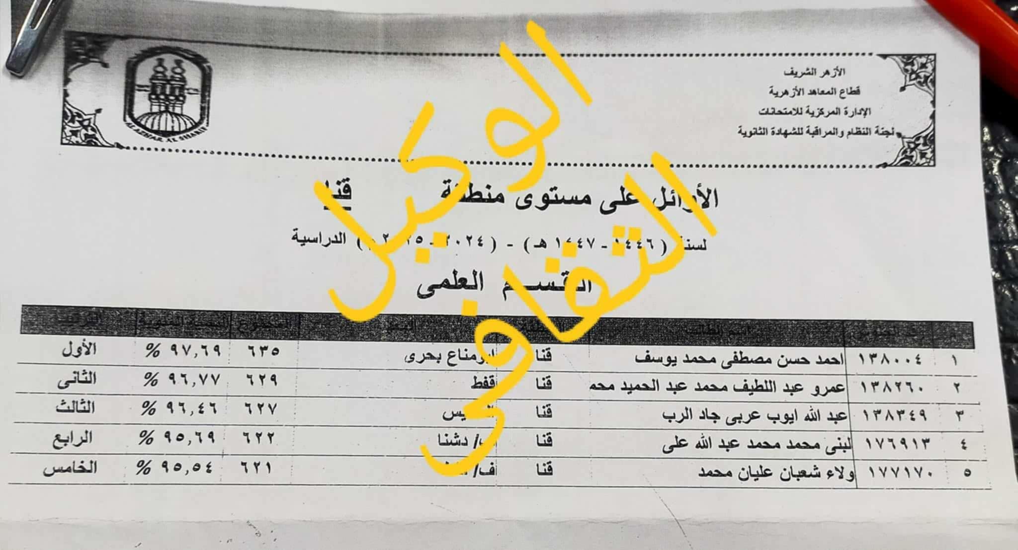 أوائل الشهادة الثانوية 2025  (1)