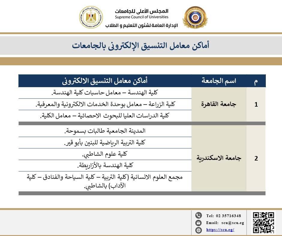 خريطة معامل تنسيق الجامعات