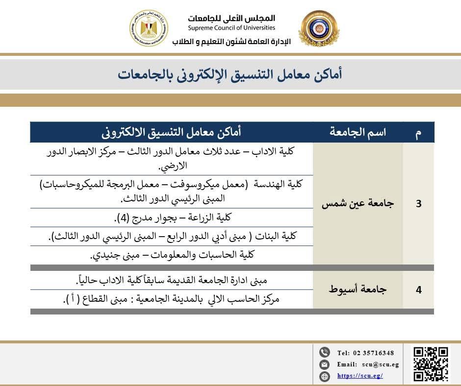 أماكن معامل تنسيق الجامعات الحكومية
