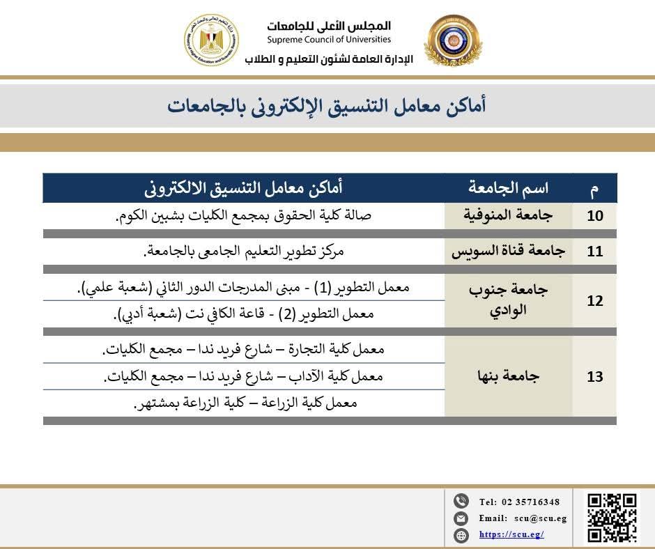 مقرات معامل التنسيق