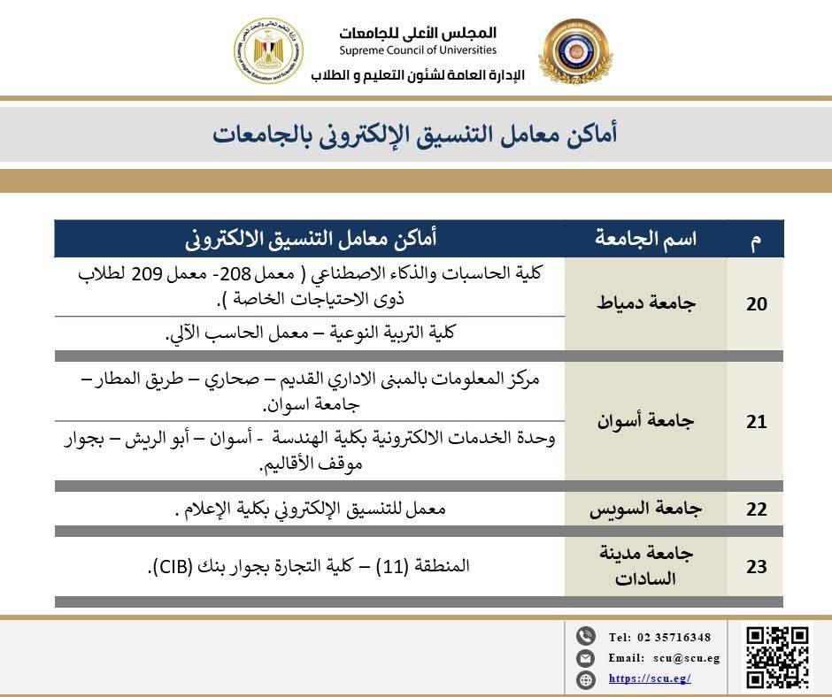 خريطة أماكن معامل التنسيق