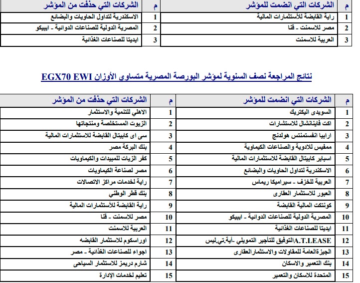 مؤشرات مؤشرات