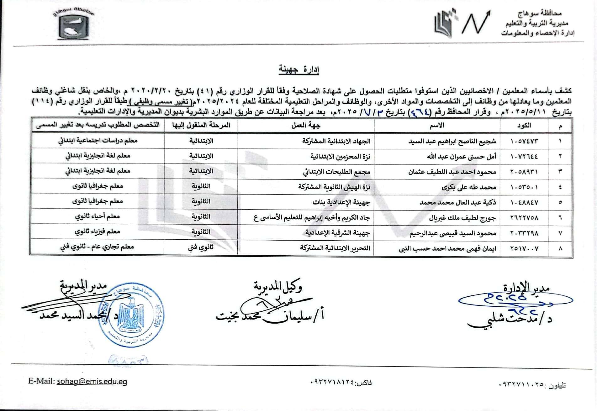 قرارات عبد الفتاح سراج محافظ سوهاج (5)