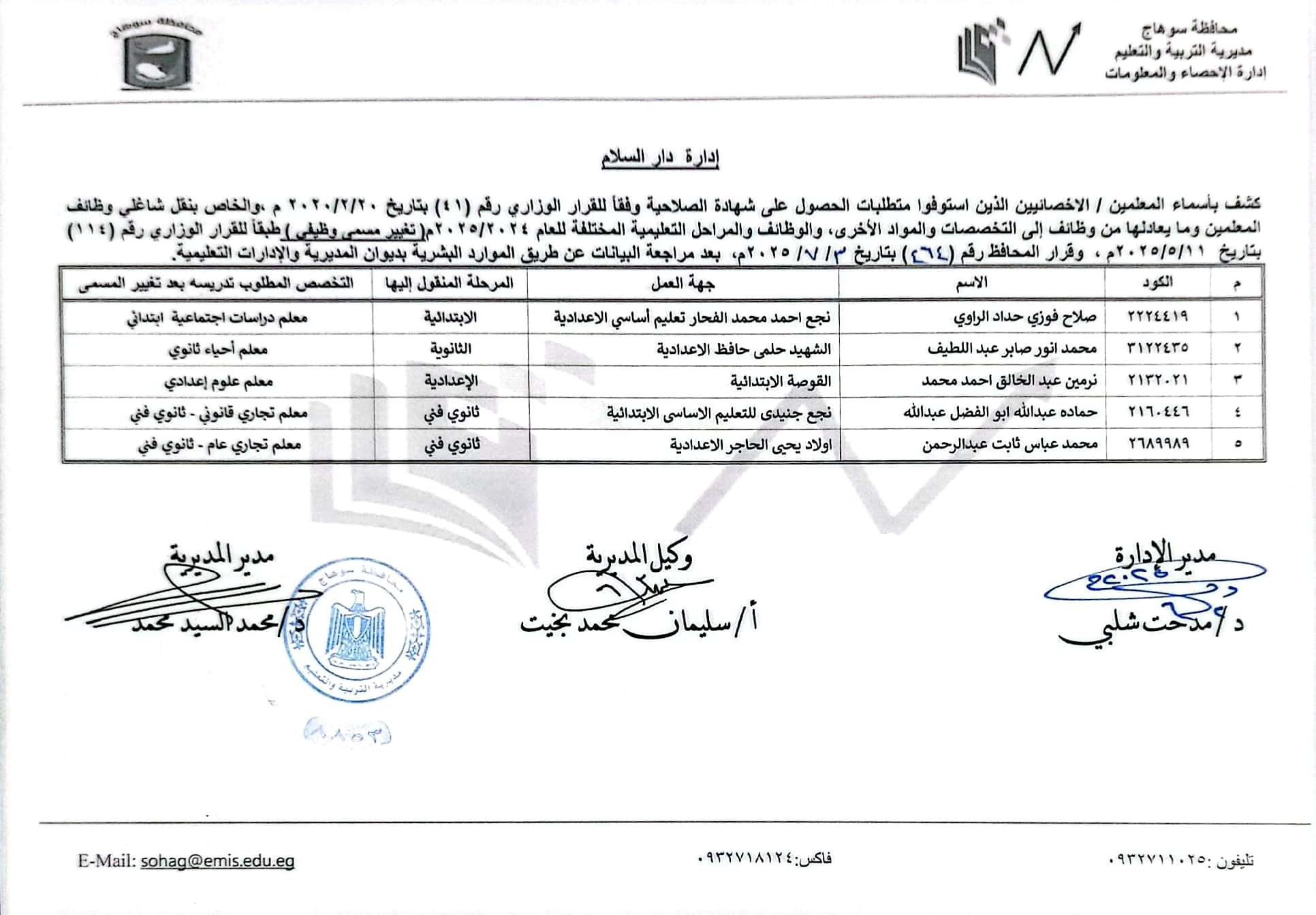 قرارات عبد الفتاح سراج محافظ سوهاج (2)
