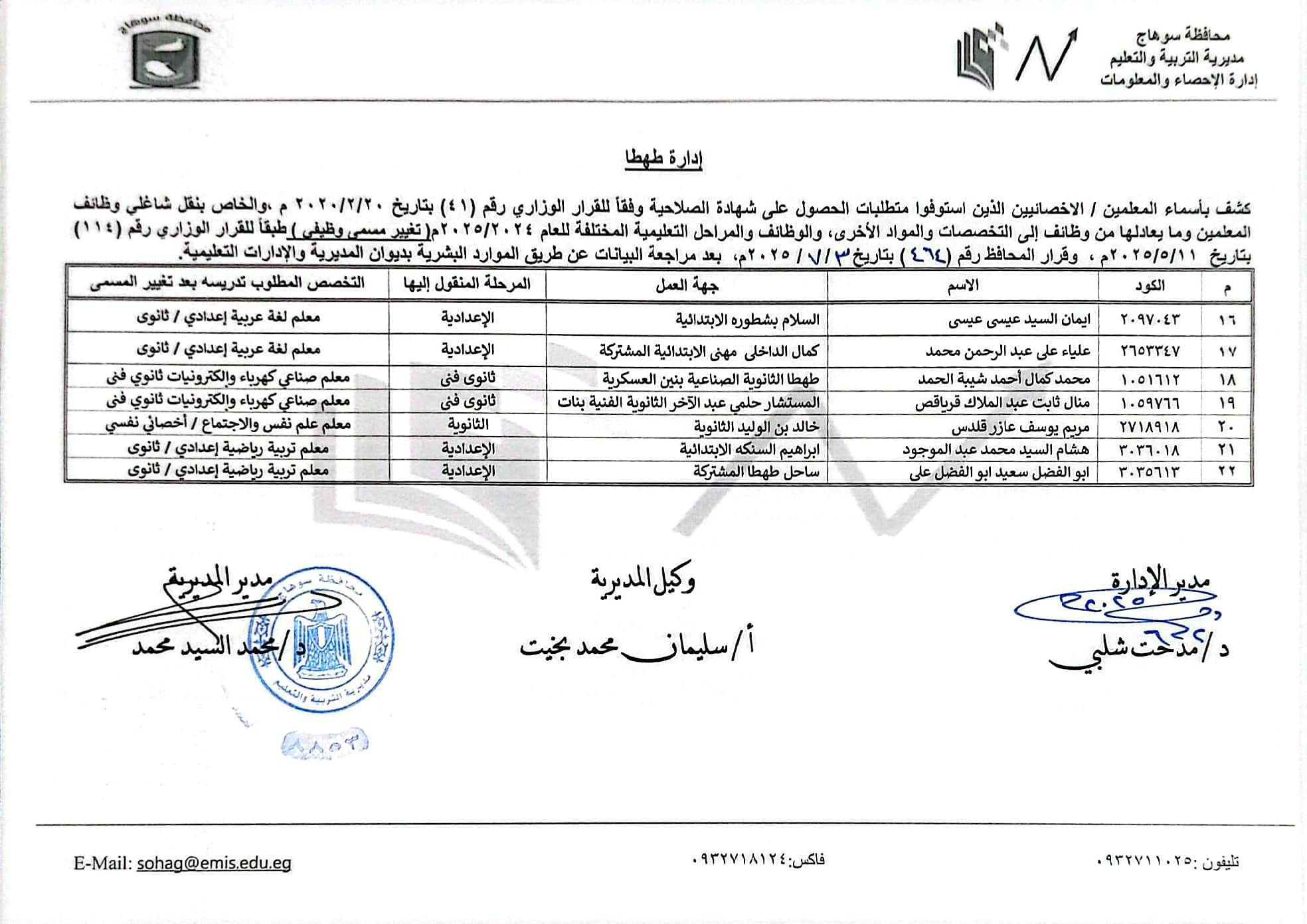 قرارات عبد الفتاح سراج محافظ سوهاج (8)