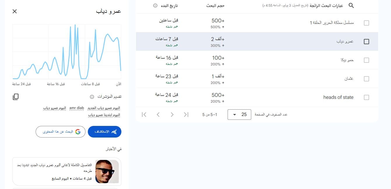 عمرو دياب