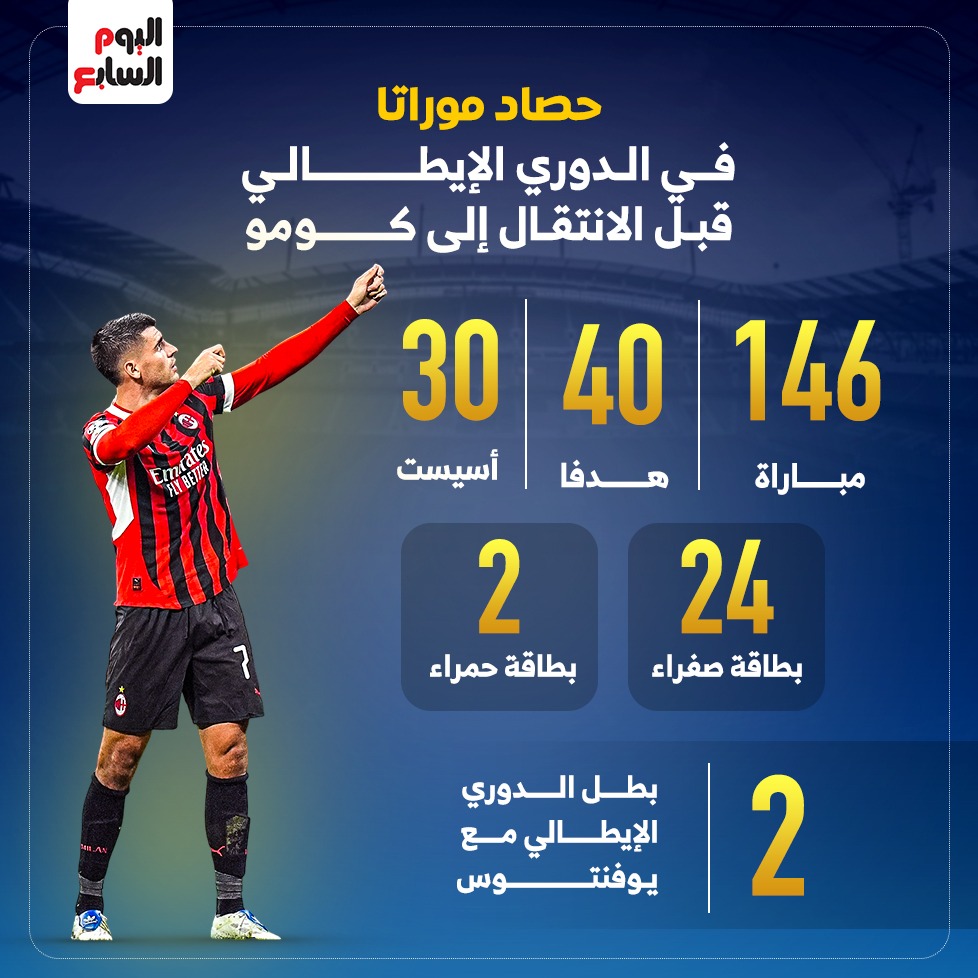 حصاد موراتا في الدوري الإيطالي