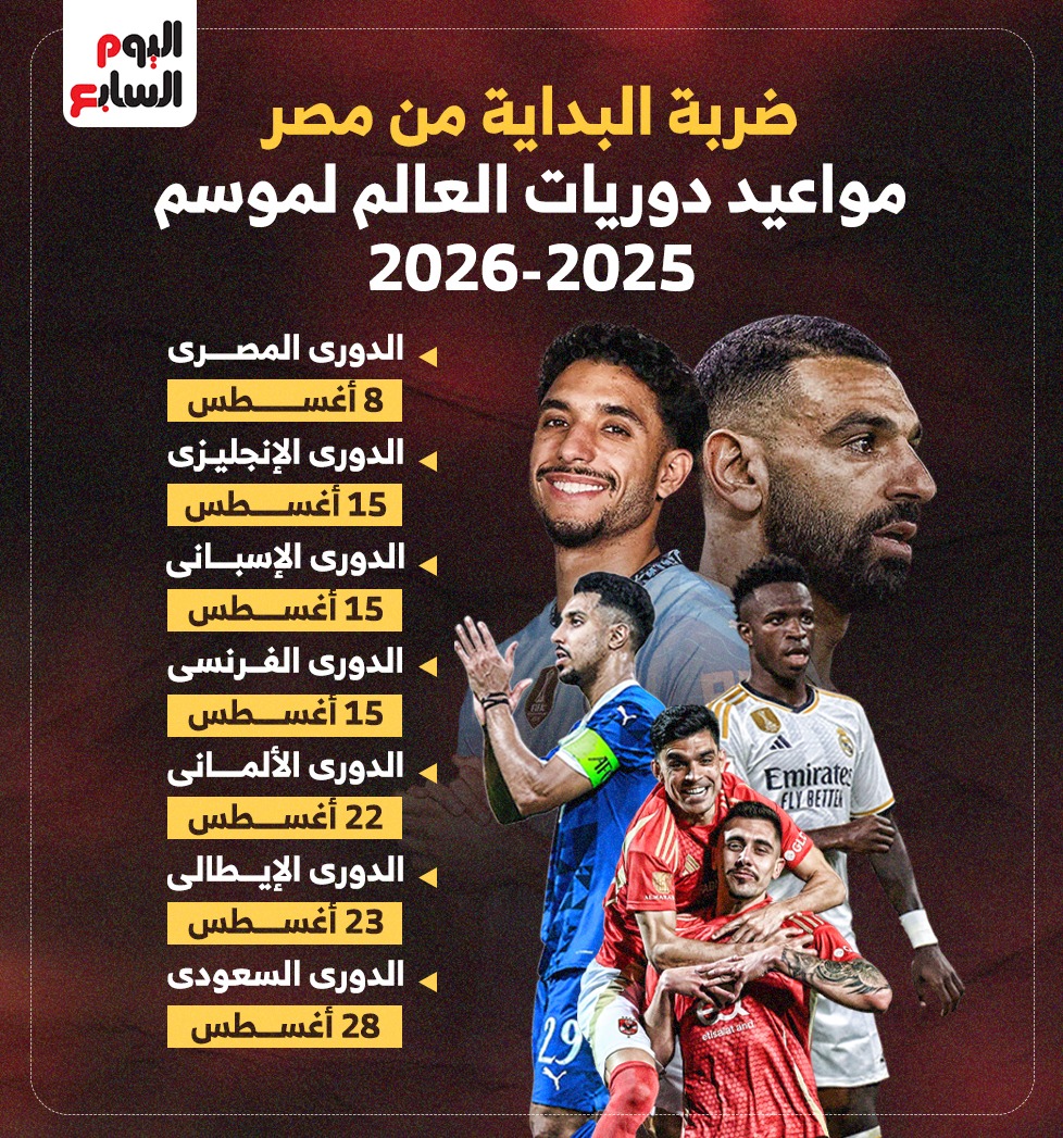 مواعيد إنطلاق دوريات العالم