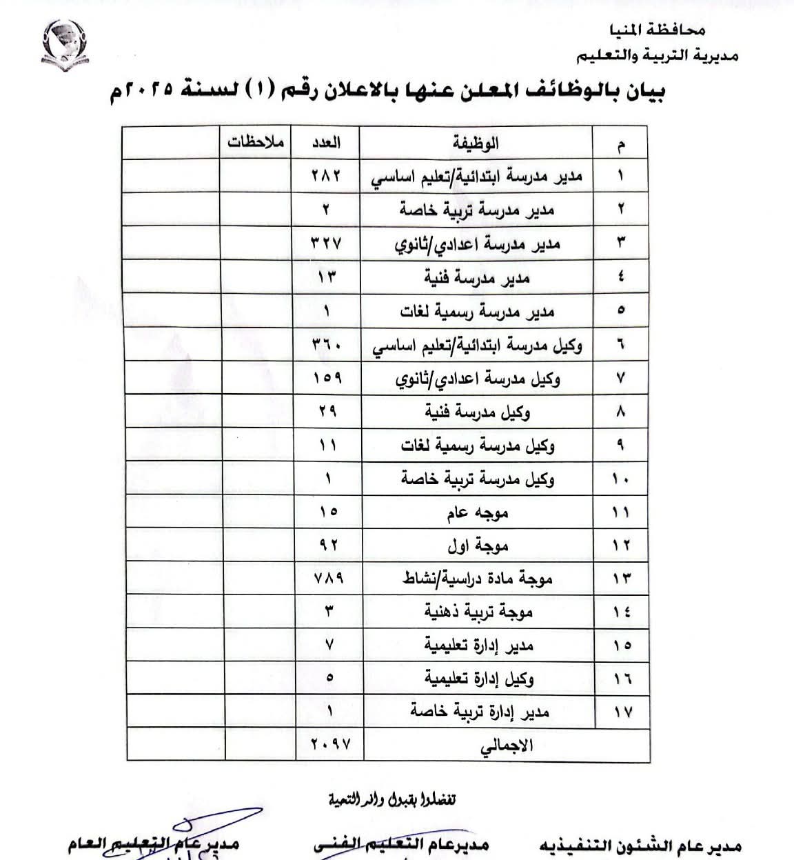 إعلان وظائف تعليم المنيا الإشرافية 2025