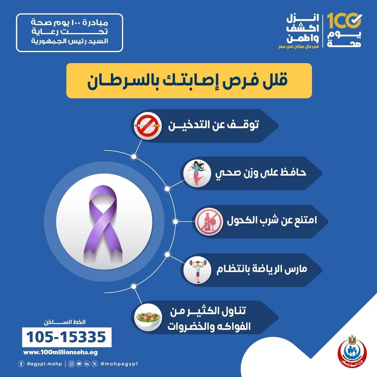 الوقاية من السرطان الوقاية من السرطان