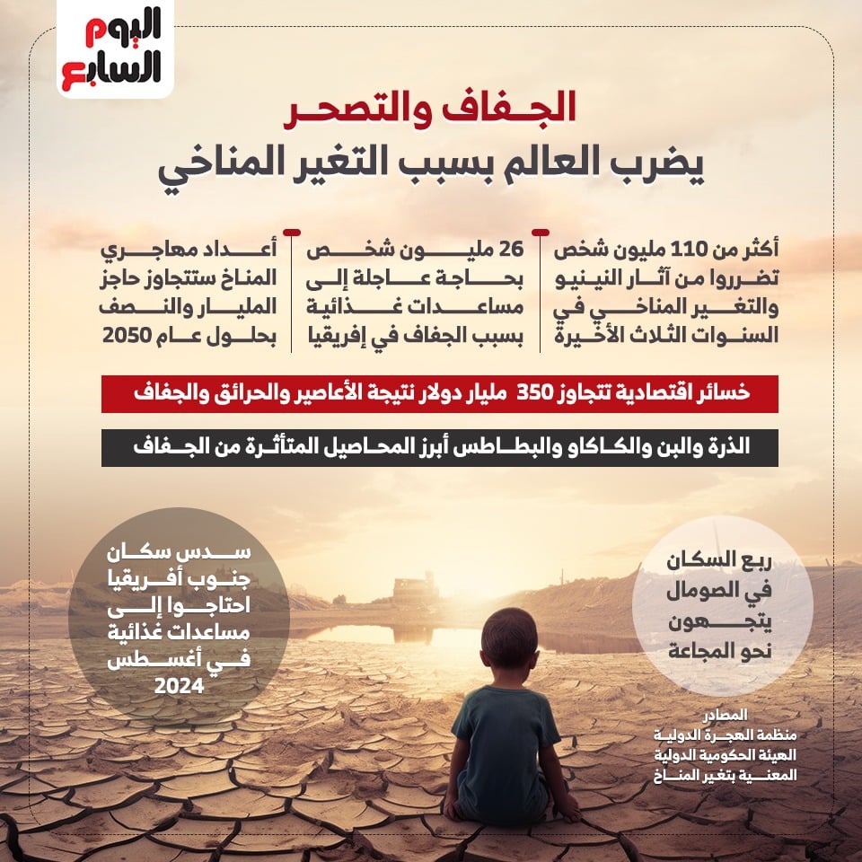 الجفاف والتصحر يضرب العالم بسبب التغير المناخي الجفاف والتصحر يضرب العالم بسبب التغير المناخي