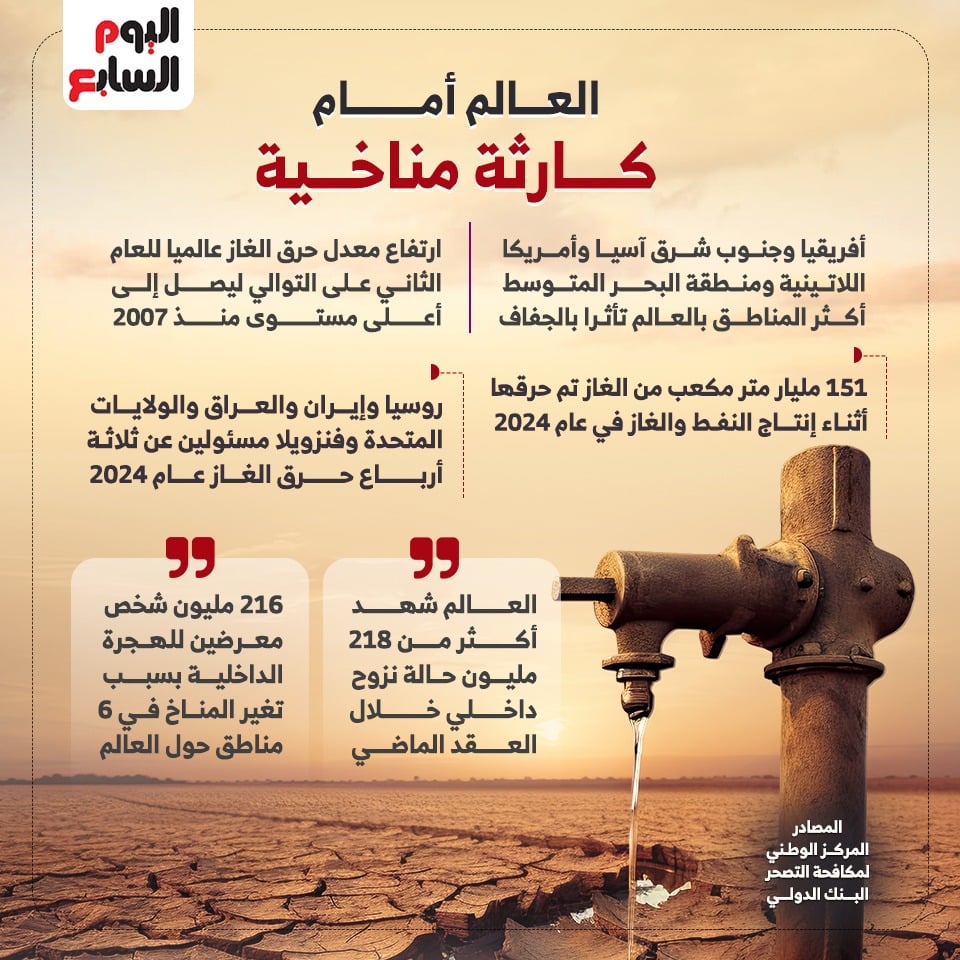 العالم أمام كارثة مناخية العالم أمام كارثة مناخية