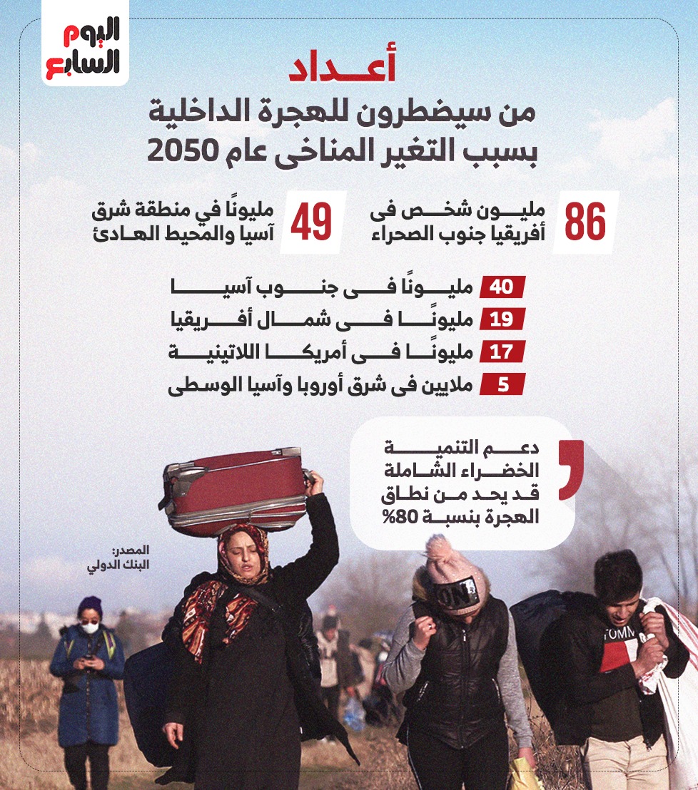 أعداد من سيضطرون للهجرة الداخلية بسبب التغير المناخي عام 2050 أعداد من سيضطرون للهجرة الداخلية بسبب التغير المناخي عام 2050