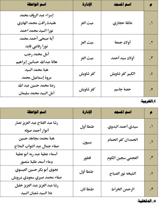 720253115535885-قوافل-1لواعظات-1أغسطس-2025م-2