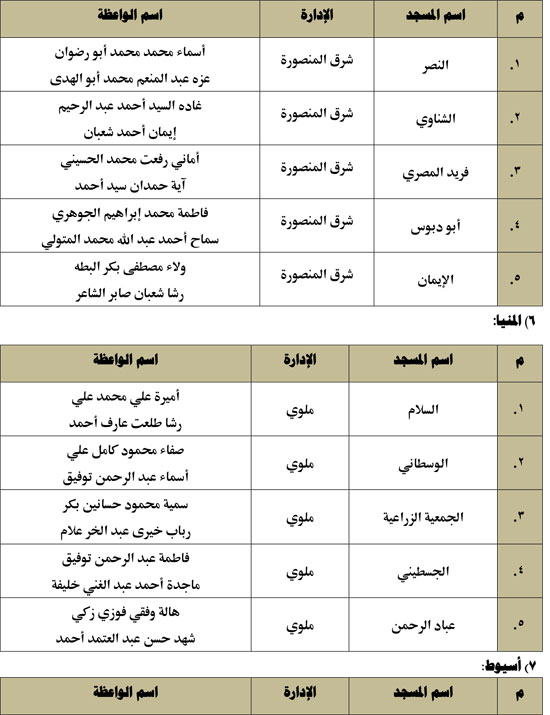 720253115535885-قوافل-1لواعظات-1أغسطس-2025م-3