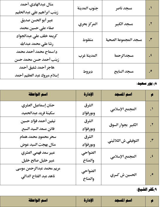 720253115535885-قوافل-1لواعظات-1أغسطس-2025م-4