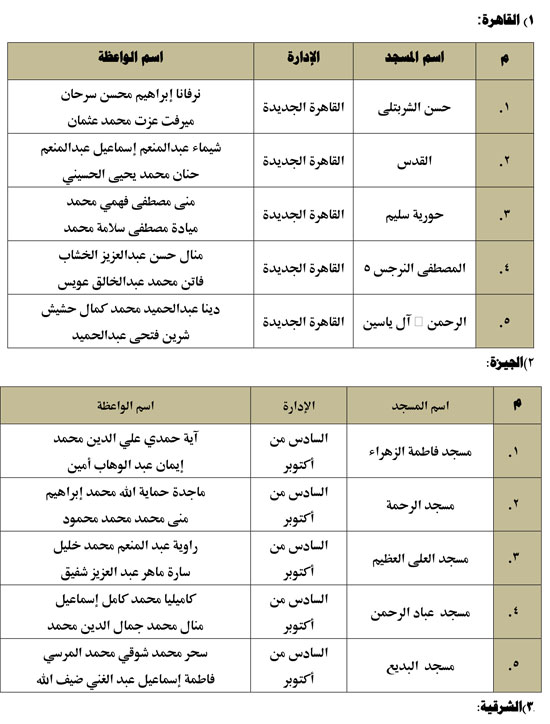 720253115535885-قوافل-1لواعظات-1أغسطس-2025م-1