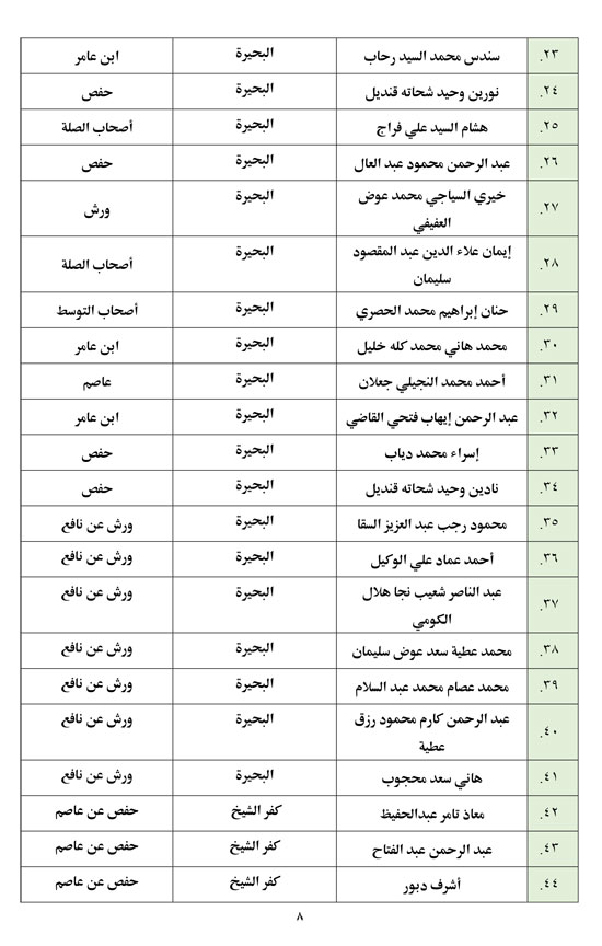 7202531152468-الاختبار-الشفوي-المركزي-8