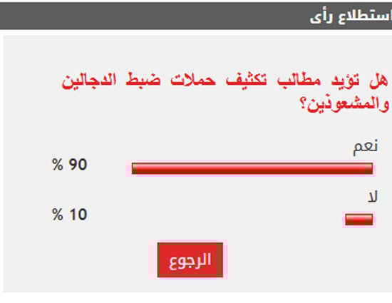 الاستطلاع الاستطلاع