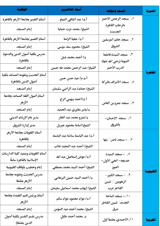 الأوقاف-تنظم-116-ندوة-علمية-لمواجهة-إدمان-مواقع-التواصل-1