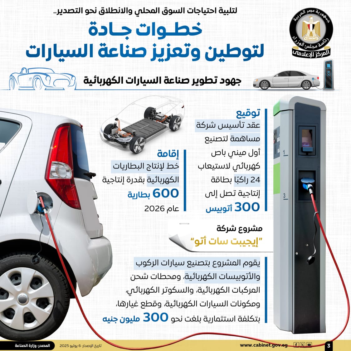 الحكومة تستعرض بالإنفوجراف خطوات الدولة لتوطين وتعزيز صناعة السيارات      (2)