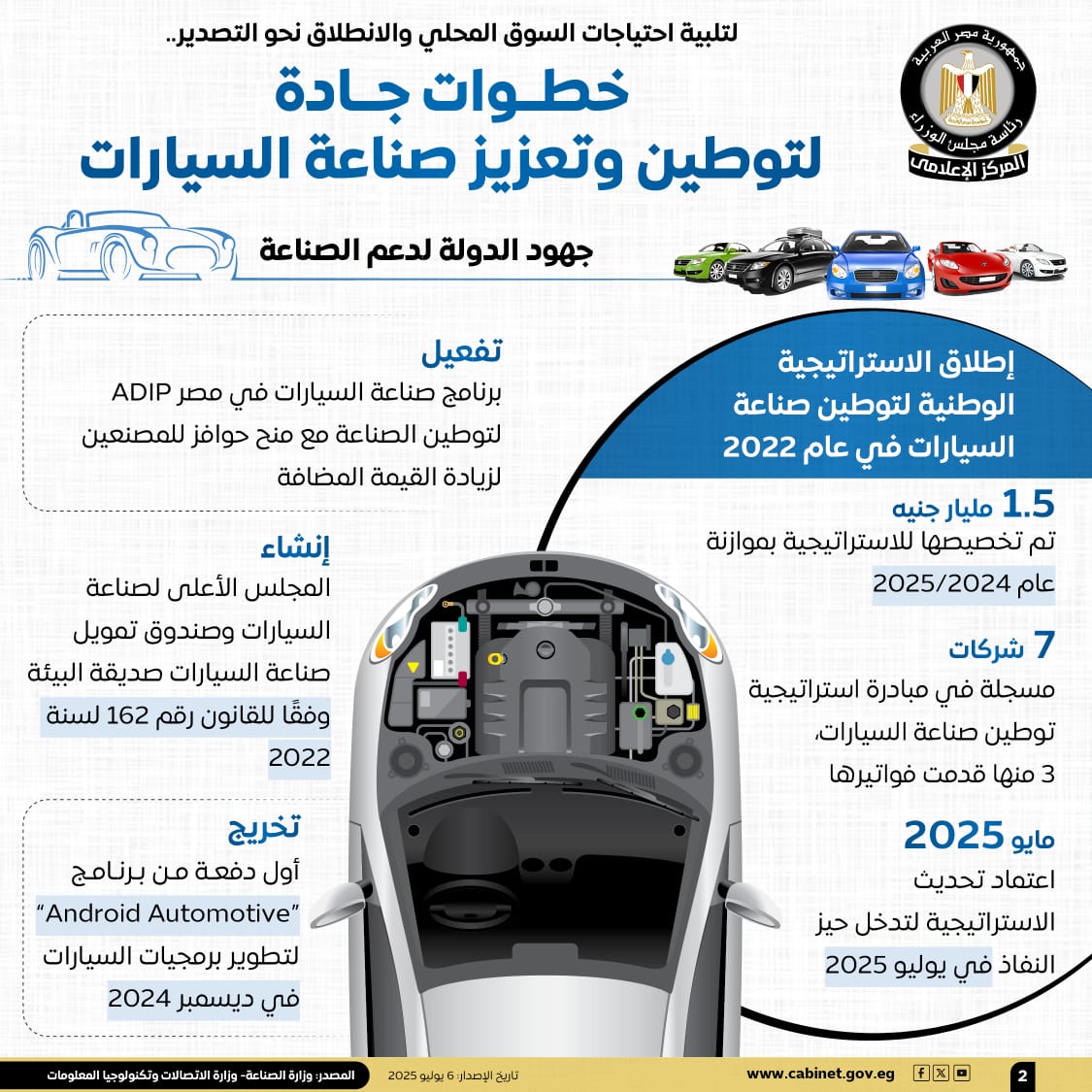 الحكومة تستعرض بالإنفوجراف خطوات الدولة لتوطين وتعزيز صناعة السيارات      (6)