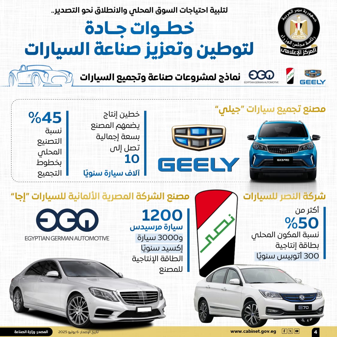 الحكومة تستعرض بالإنفوجراف خطوات الدولة لتوطين وتعزيز صناعة السيارات      (5)
