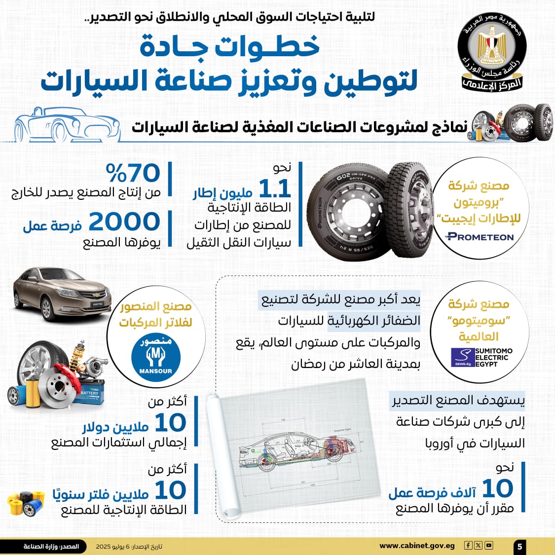 الحكومة تستعرض بالإنفوجراف خطوات الدولة لتوطين وتعزيز صناعة السيارات      (3)
