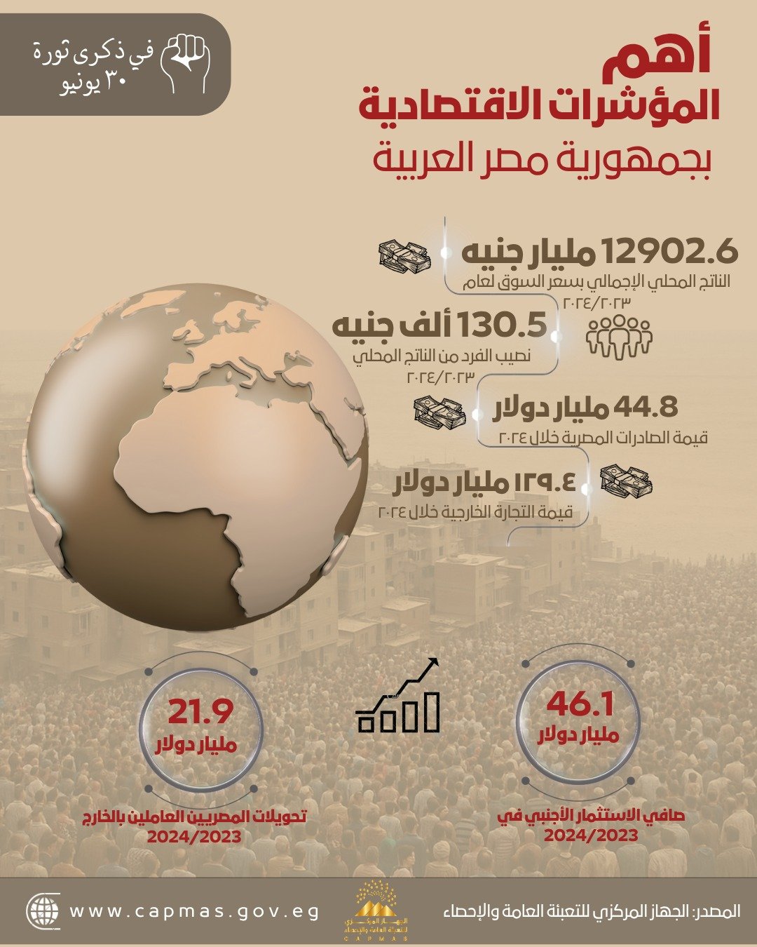 اقتصاد مصر اقتصاد مصر