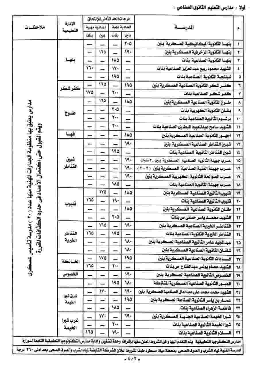 تنسيق القبول بمدارس الدبلومات الفنية بالقليوبية تنسيق القبول بمدارس الدبلومات الفنية بالقليوبية