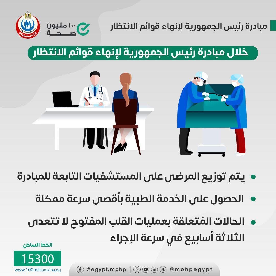 مبادرة رئيس الجمهورية لإنهاء قوائم الانتظار مبادرة رئيس الجمهورية لإنهاء قوائم الانتظار
